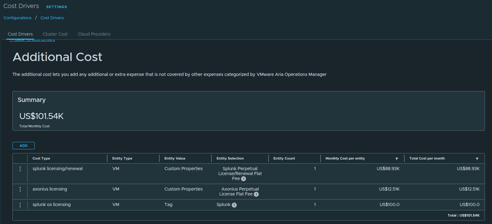 Associating application licensing cost drivers with workloads using tags.
