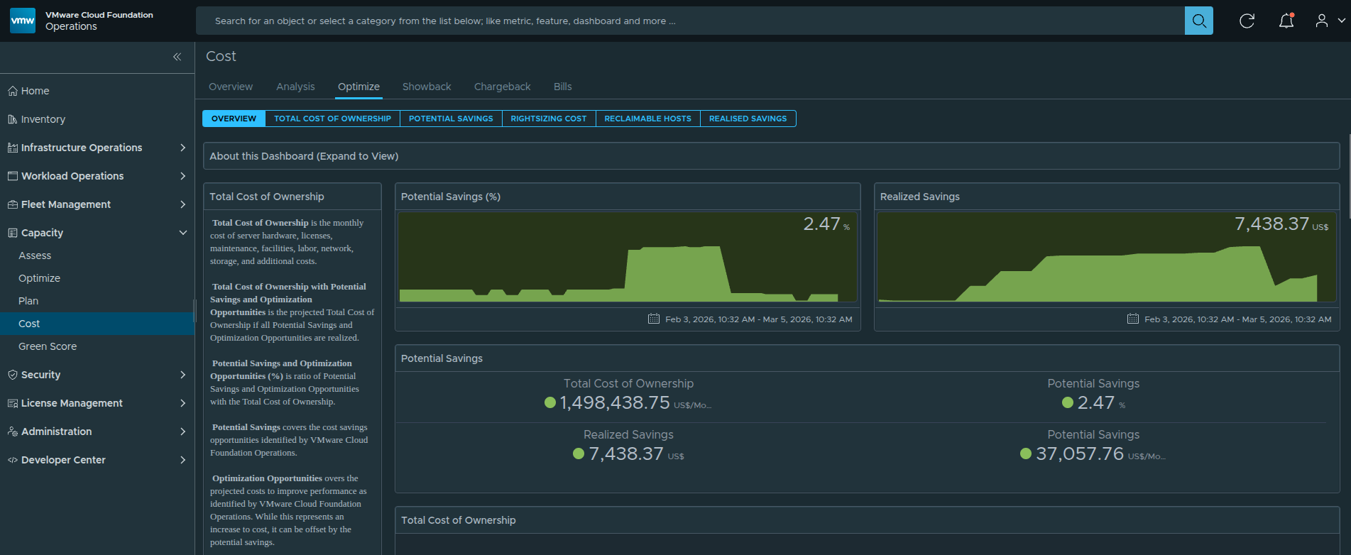 Total Cost of Ownership dashboard showing the aggregated monthly infrastructure cost modeled within VMware Cloud Foundation Operations.