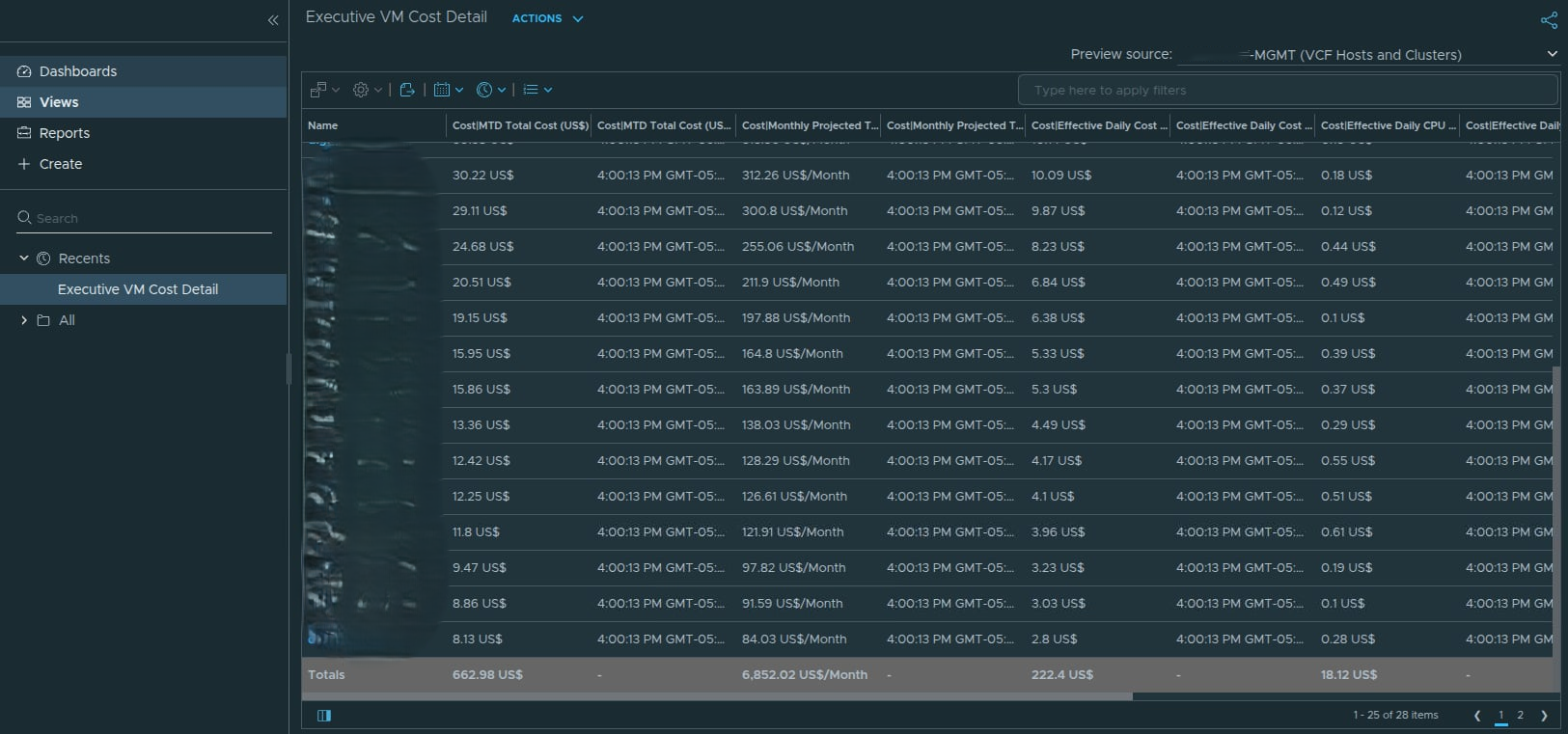 Completed Executive VM Cost Detail view displaying VM-level cost metrics and summary totals.