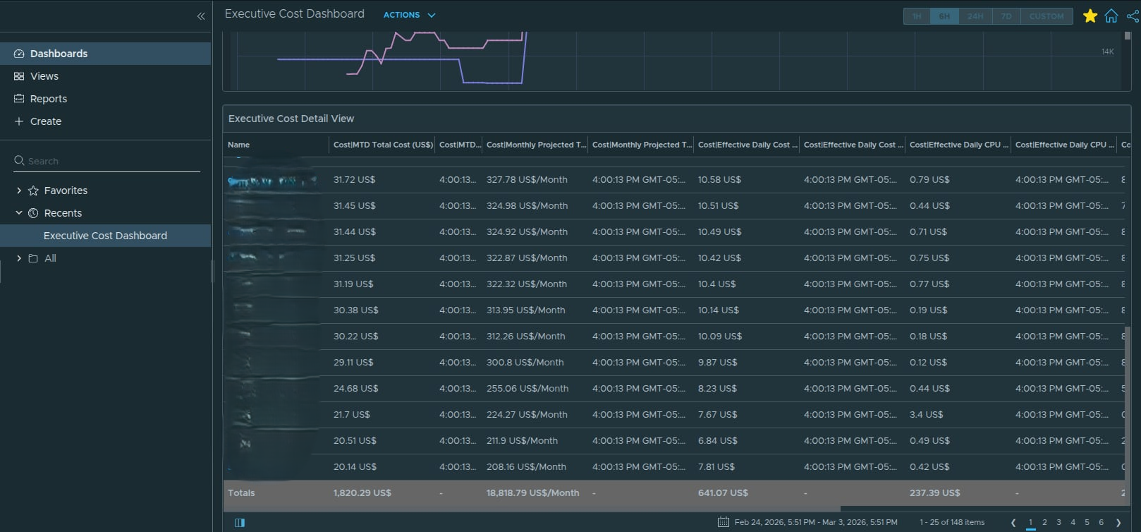 Finalized List View displaying VM-level cost breakdown across the VCF instance.